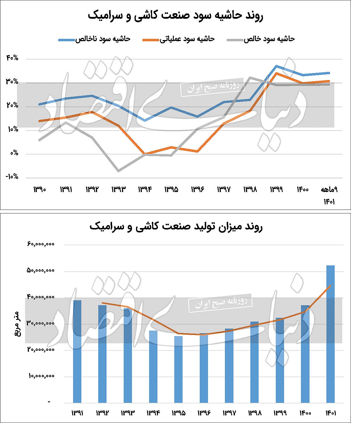 رنگولعاب خوش کاشیسازان رنگولعاب خوش کاشیسازان
