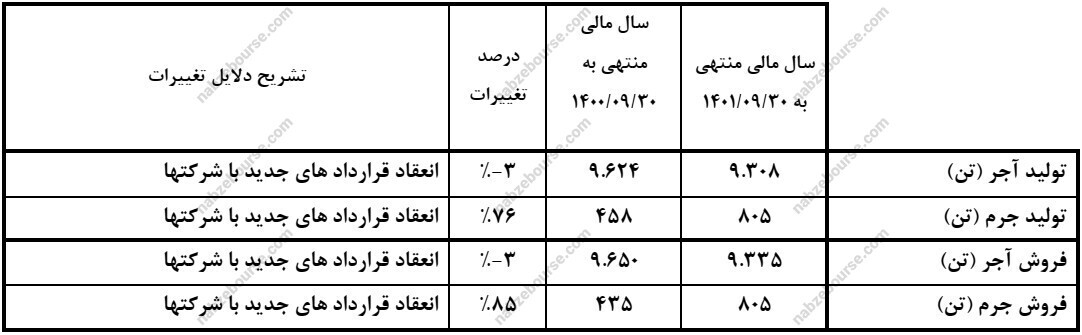 مجمع کفپارس ۱۴۰۲ | نرخهای دلاری شرکت چقدر میباشد؟ مجمع کفپارس ۱۴۰۲ | نرخهای دلاری شرکت چقدر میباشد؟