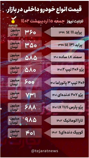 ادامه ریزش قیمت خودرو در بازار/ واردات خودرو بازار را به رکود میکشاند؟ ادامه ریزش قیمت خودرو در بازار/ واردات خودرو بازار را به رکود میکشاند؟