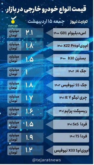 ادامه ریزش قیمت خودرو در بازار/ واردات خودرو بازار را به رکود میکشاند؟ ادامه ریزش قیمت خودرو در بازار/ واردات خودرو بازار را به رکود میکشاند؟