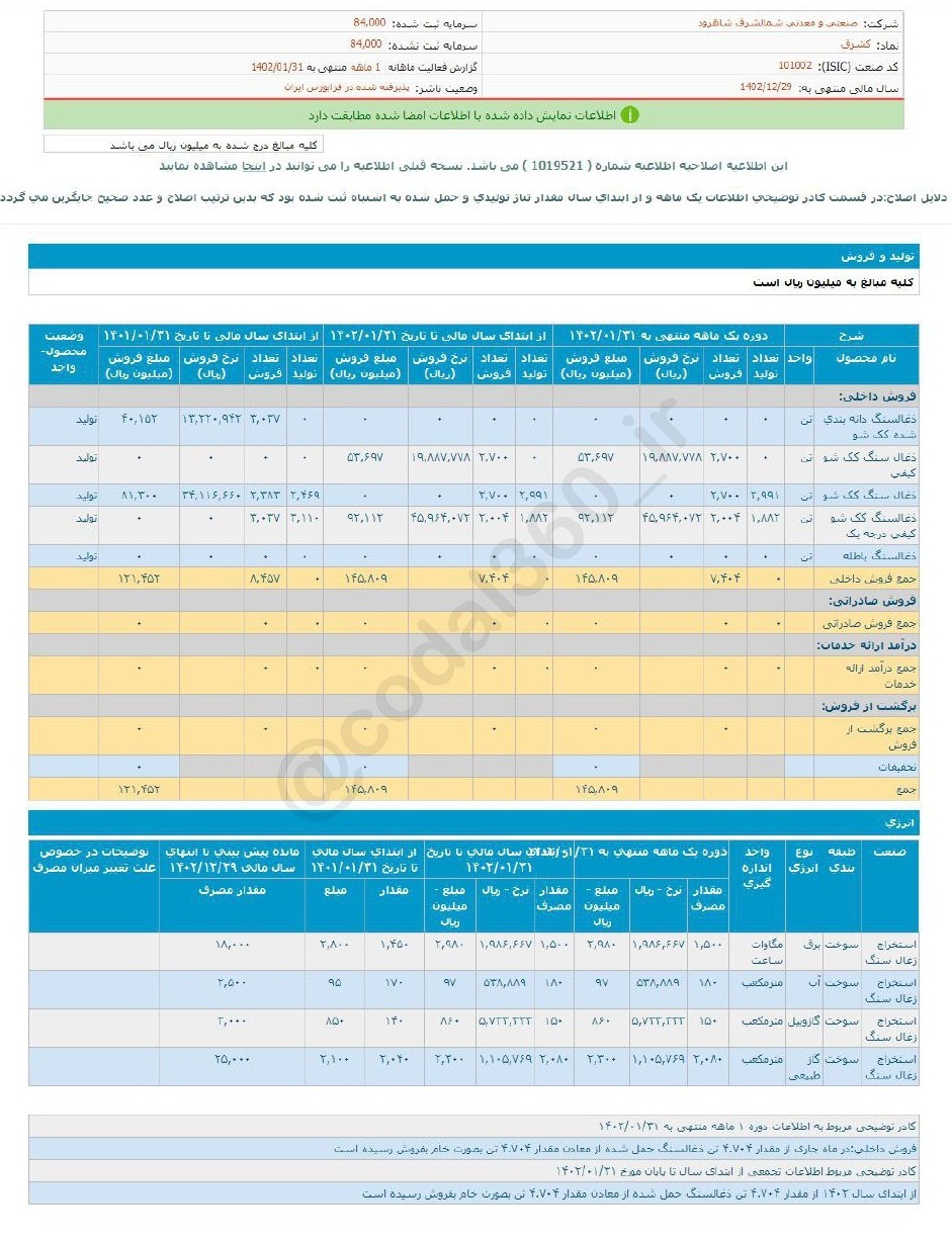 درآمد فروردین ماه کشرق چقدر شد؟ درآمد فروردین ماه کشرق چقدر شد؟