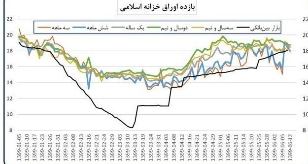 هشدار درباره تکرار بحران بورسی ۹۹/ ۷ نکته و برآورد بازار سهام در بهار و تابستان ۱۴۰۲ هشدار درباره تکرار بحران بورسی ۹۹/ ۷ نکته و برآورد بازار سهام در بهار و تابستان ۱۴۰۲