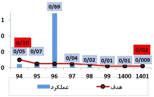 ارتقای شاخصهای ایمنی، بهداشت و محیط زیست در فولاد هرمزگان ارتقای شاخصهای ایمنی، بهداشت و محیط زیست در فولاد هرمزگان