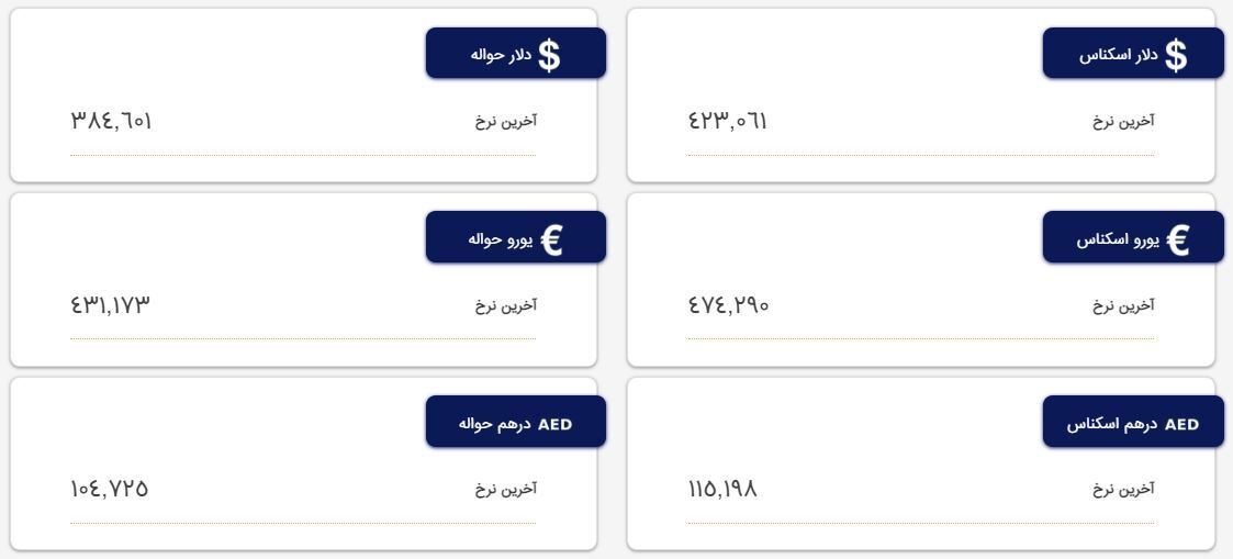 قیمت دلار و یورو در مرکز مبادله و صرافیها؛ امروز دوشنبه ۱۸ اردیبهشت ۱۴۰۲ قیمت دلار و یورو در مرکز مبادله و صرافیها؛ امروز دوشنبه ۱۸ اردیبهشت ۱۴۰۲