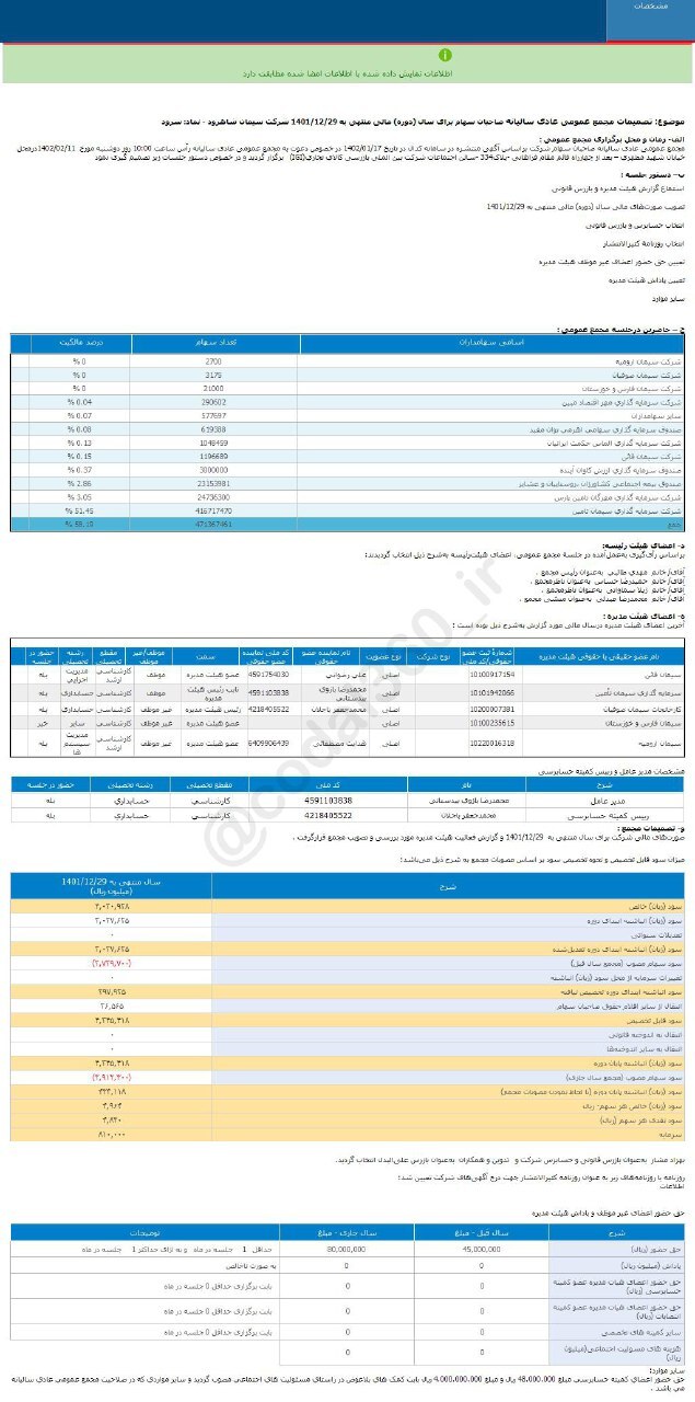 این سهم سیمانی را برای بلند مدت نگه داریم؟ این سهم سیمانی را برای بلند مدت نگه داریم؟