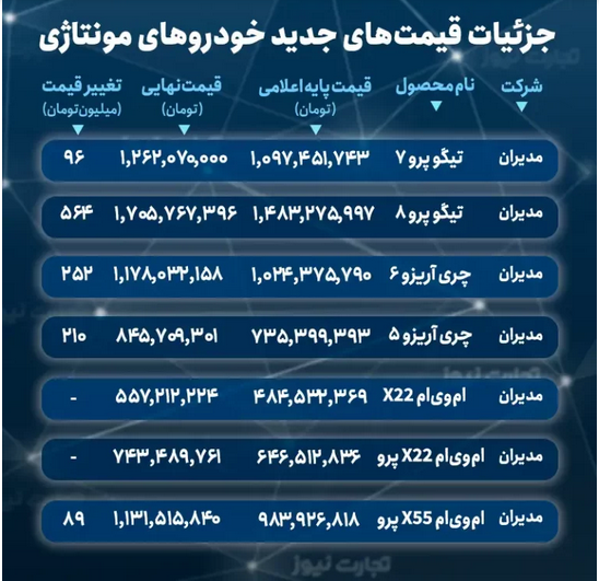 قیمت نهایی خودروهای مونتاژی اعلام شد+ جدول قیمت نهایی خودروهای مونتاژی اعلام شد+ جدول