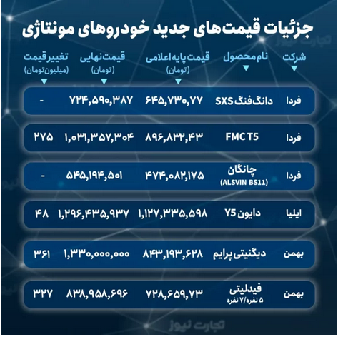 قیمت نهایی خودروهای مونتاژی اعلام شد+ جدول قیمت نهایی خودروهای مونتاژی اعلام شد+ جدول