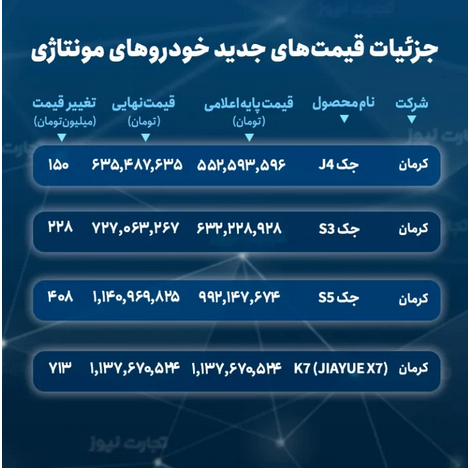 قیمت نهایی خودروهای مونتاژی اعلام شد+ جدول قیمت نهایی خودروهای مونتاژی اعلام شد+ جدول