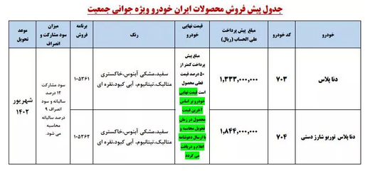 پیش فروش دنا پلاس در سامانه یکپارچه خودرو/ محصول لوکس ایران خودرو ارزش خرید دارد؟ پیش فروش دنا پلاس در سامانه یکپارچه خودرو/ محصول لوکس ایران خودرو ارزش خرید دارد؟