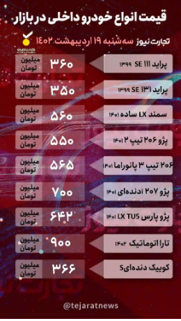 تداوم ریزش قیمت خودرو/ کوچ خریداران خودرو به سامانه یکپارچه تداوم ریزش قیمت خودرو/ کوچ خریداران خودرو به سامانه یکپارچه