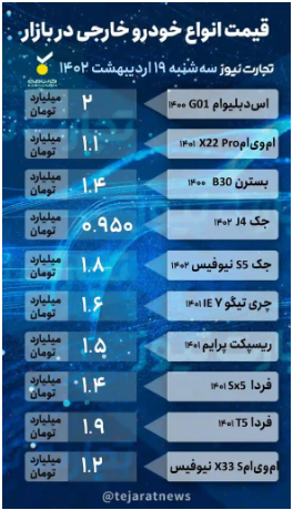 تداوم ریزش قیمت خودرو/ کوچ خریداران خودرو به سامانه یکپارچه تداوم ریزش قیمت خودرو/ کوچ خریداران خودرو به سامانه یکپارچه