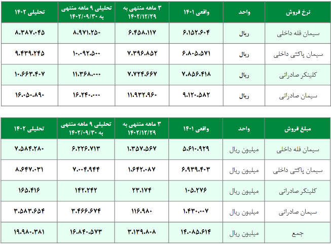 پیش بینی سودآوری سمازن در یک تحلیل پیش بینی سودآوری سمازن در یک تحلیل