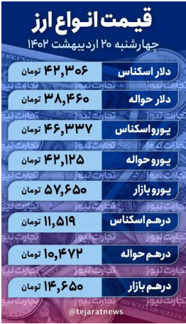 قیمت دلار کانال عوض کرد/ دلیل ریزش قیمتها چیست؟ قیمت دلار کانال عوض کرد/ دلیل ریزش قیمتها چیست؟