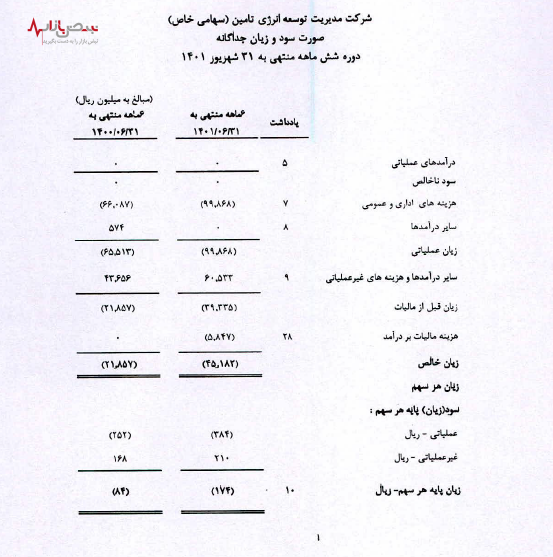 مدیریت توسعه انرژی تامین در سراشیبی سقوط! مدیریت توسعه انرژی تامین در سراشیبی سقوط!