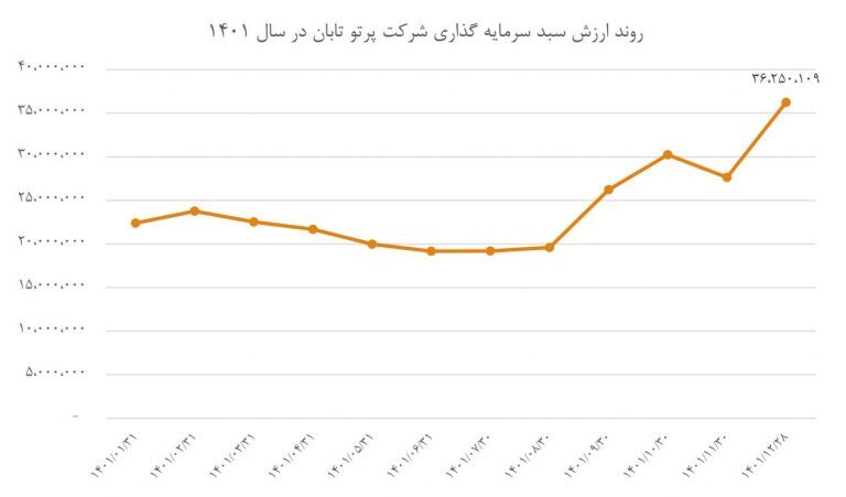 حرکت بر فراز شاخصها حرکت بر فراز شاخصها