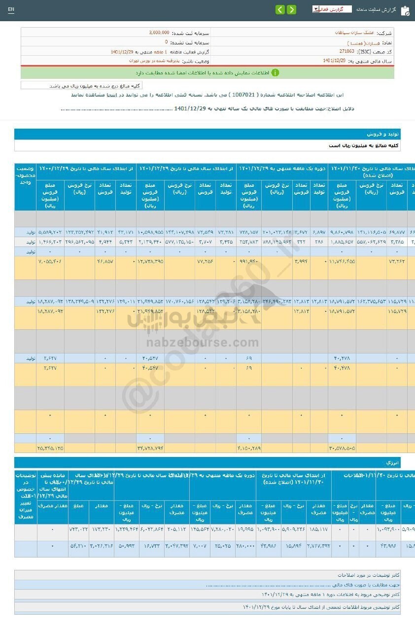 رونمایی از گزارش فعالیت ۱ ماهه فسازان رونمایی از گزارش فعالیت ۱ ماهه فسازان