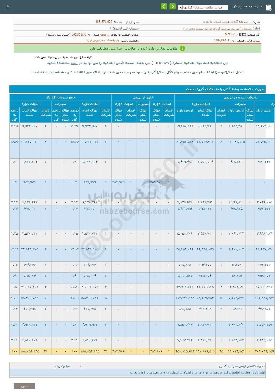 درآمد وسمازن در دوره ۷ ماهه چگونه بود؟ درآمد وسمازن در دوره ۷ ماهه چگونه بود؟