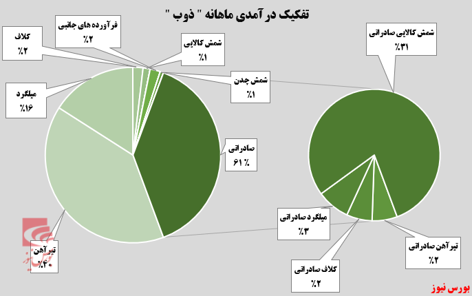 تداوم روند روبهجلوی تداوم روند روبهجلوی