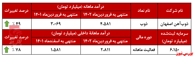 تداوم روند روبهجلوی تداوم روند روبهجلوی