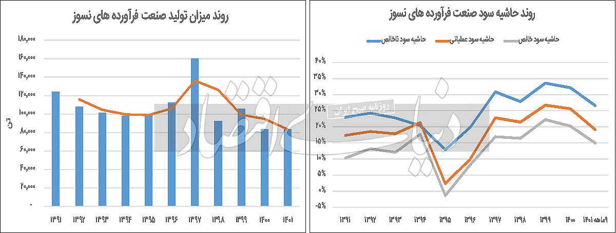 معضل تولید در فرآوردههای نسوز معضل تولید در فرآوردههای نسوز