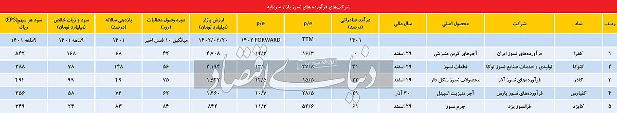 معضل تولید در فرآوردههای نسوز معضل تولید در فرآوردههای نسوز