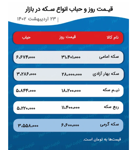 پیش بینی قیمت طلا و سکه ۲۴ اردیبهشت ۱۴۰۲ / بازار فلزات گرانبها تابع دلار شد پیش بینی قیمت طلا و سکه ۲۴ اردیبهشت ۱۴۰۲ / بازار فلزات گرانبها تابع دلار شد