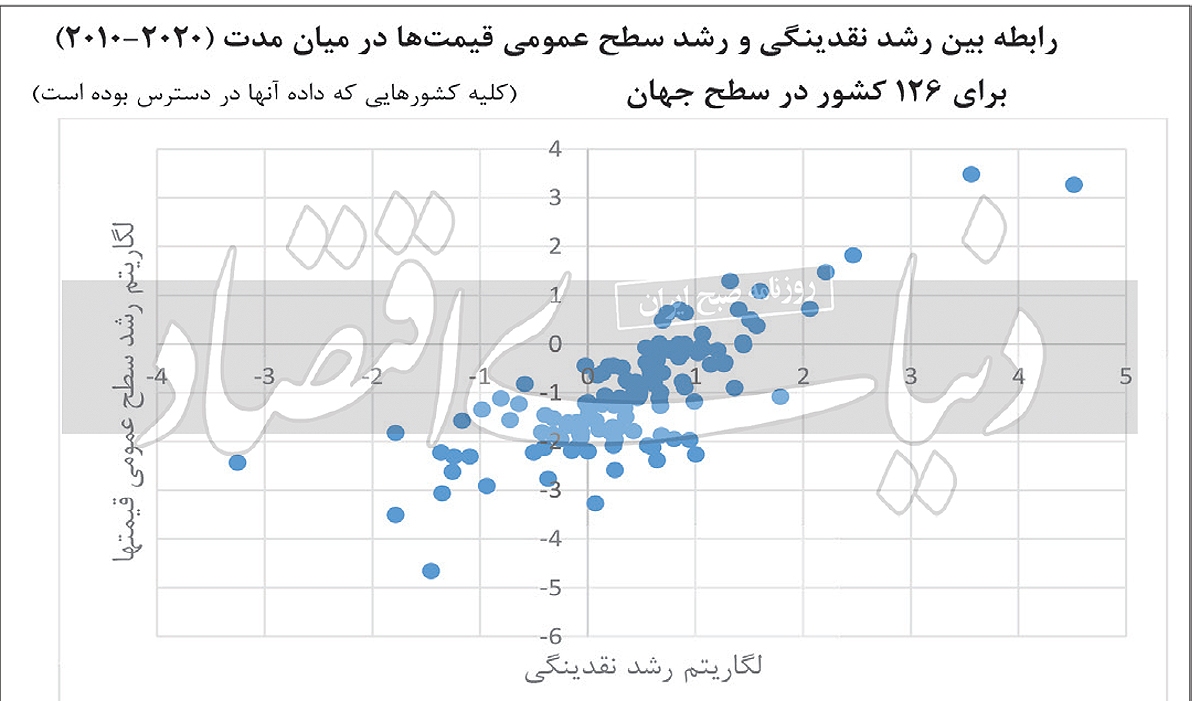 جدول زمانی مهار تورم جدول زمانی مهار تورم