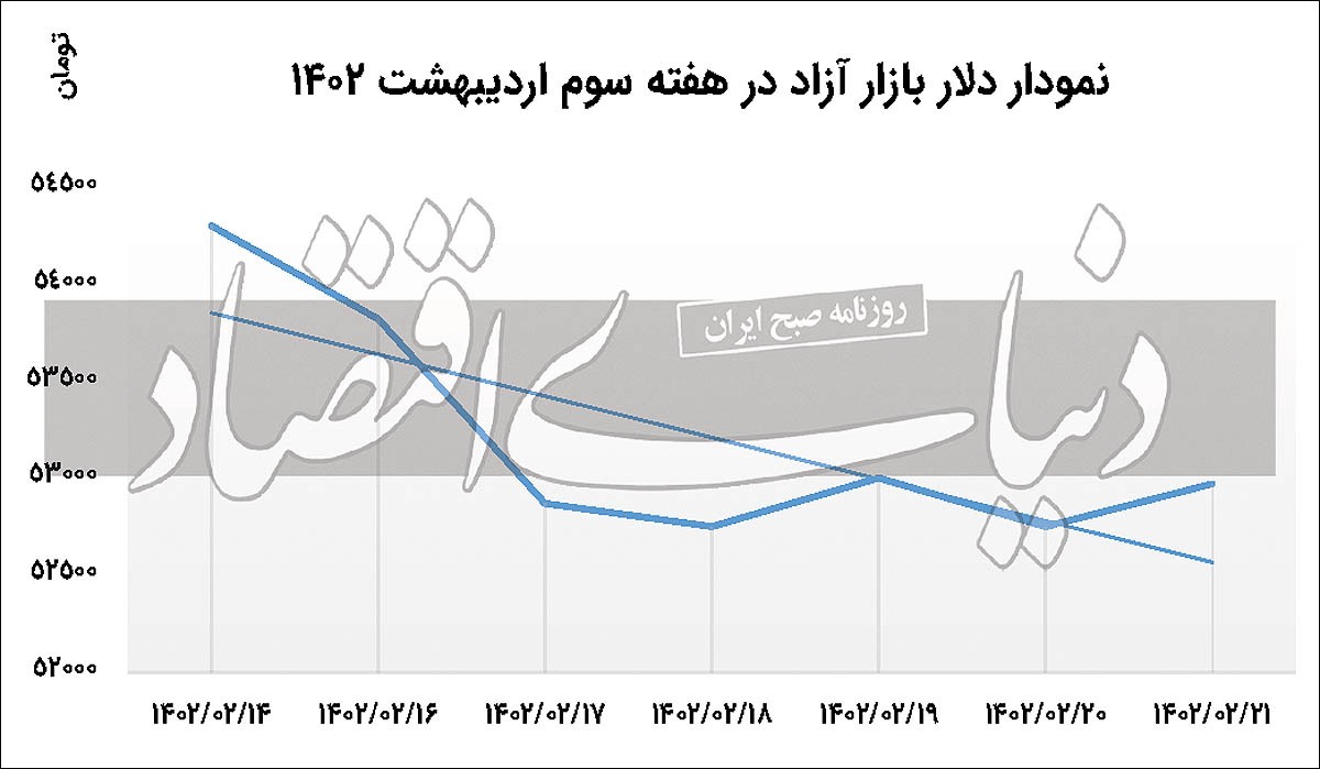 بازی تکراری دلار در تعطیلات بازی تکراری دلار در تعطیلات