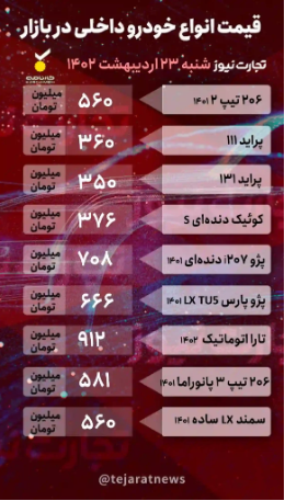 قیمت خودرو امروز ۲۳ اردیبهشت ۱۴۰۲/ تداوم صعود قیمتها در بازار قیمت خودرو امروز ۲۳ اردیبهشت ۱۴۰۲/ تداوم صعود قیمتها در بازار