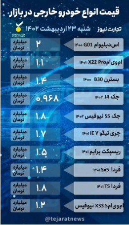 قیمت خودرو امروز ۲۳ اردیبهشت ۱۴۰۲/ تداوم صعود قیمتها در بازار قیمت خودرو امروز ۲۳ اردیبهشت ۱۴۰۲/ تداوم صعود قیمتها در بازار