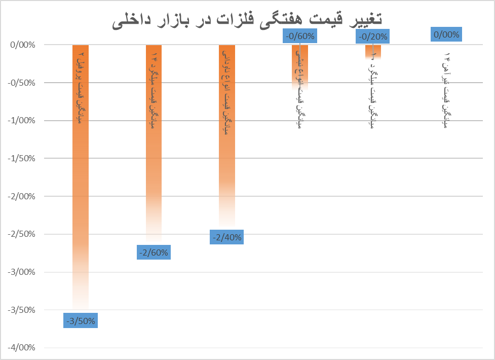 هفته ریزشی فلزات با پرچمداری پروفیل هفته ریزشی فلزات با پرچمداری پروفیل