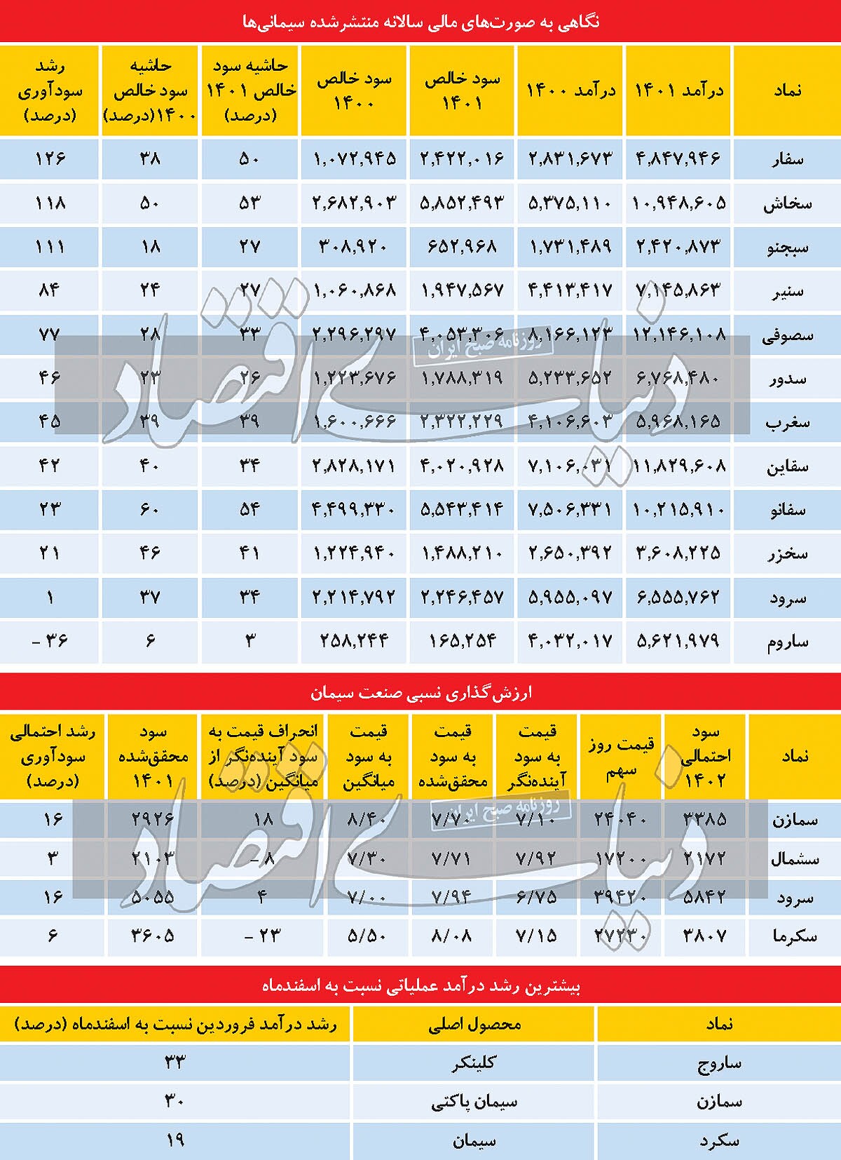 حفظ وضعیت سفید در سیمانیها حفظ وضعیت سفید در سیمانیها