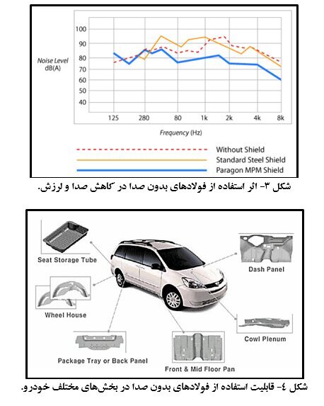 فولادهای بدون صدا؛ گزینهای جذاب برای خودروسازان فولادهای بدون صدا؛ گزینهای جذاب برای خودروسازان