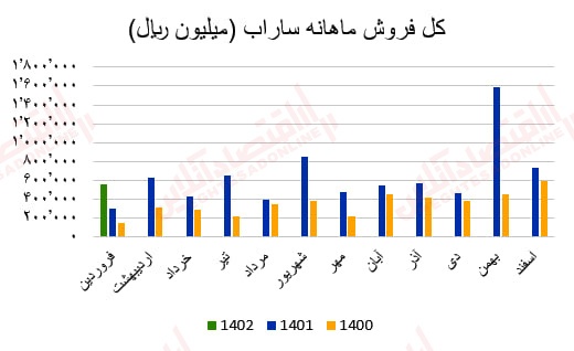گزارش ماهانه عملکرد صنعت سیمان/ بهبود درآمد عملیاتی اکثر شرکتهای سیمانی گزارش ماهانه عملکرد صنعت سیمان/ بهبود درآمد عملیاتی اکثر شرکتهای سیمانی
