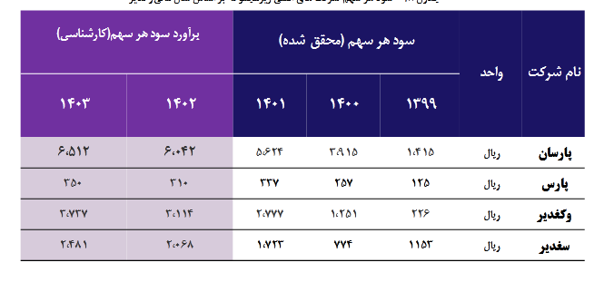ریسک سرمایه گذاری بر روی سهم وغدیر بررسی شد ریسک سرمایه گذاری بر روی سهم وغدیر بررسی شد