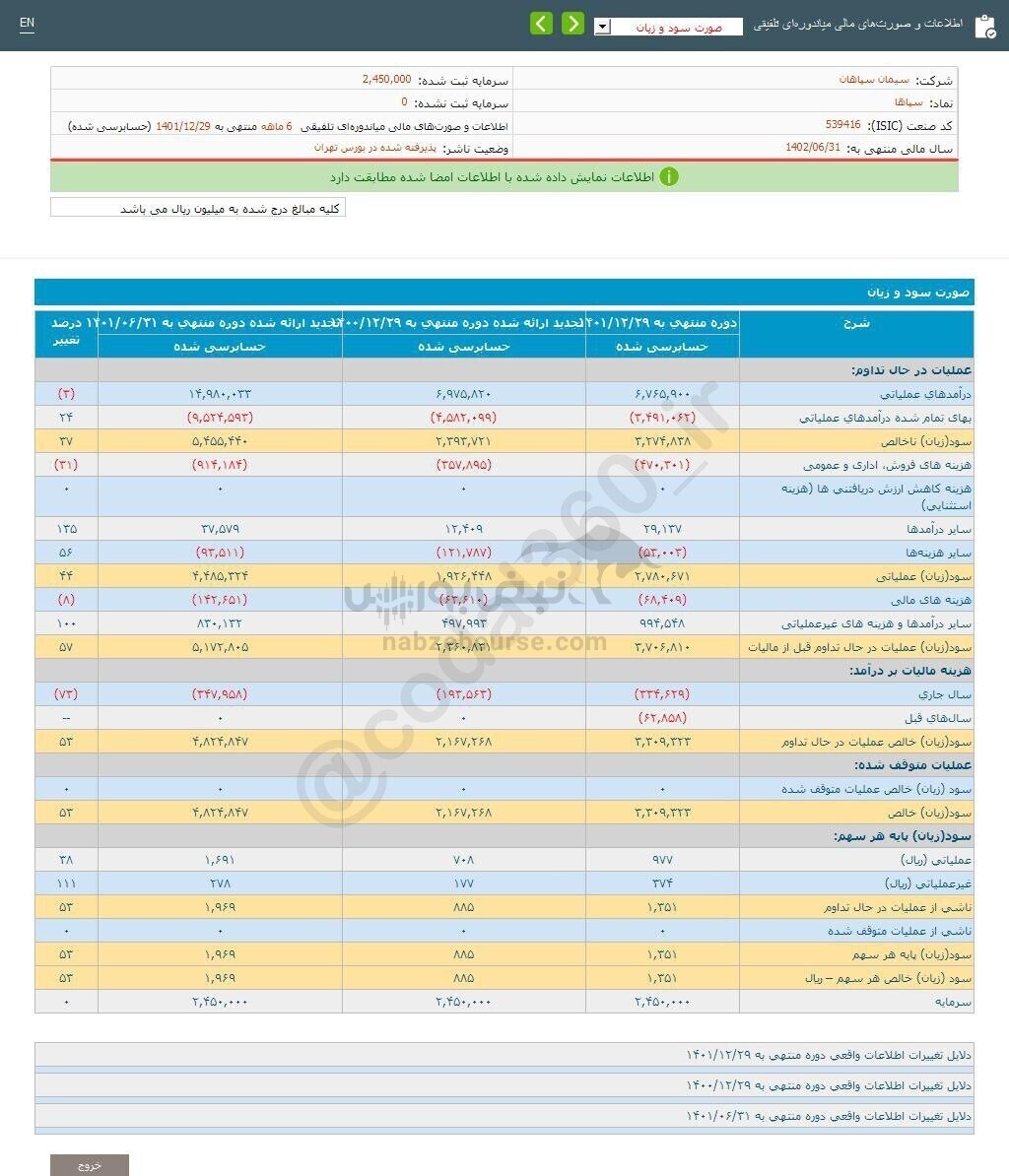 سپاها برای سرمایه گذاری مناسب است؟ سپاها برای سرمایه گذاری مناسب است؟