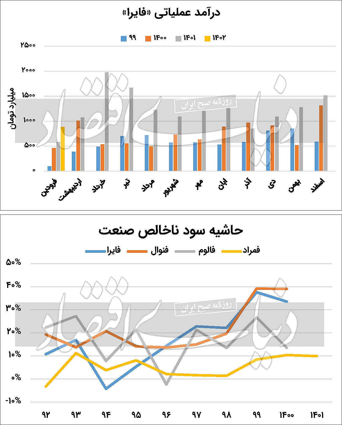 آلومینیومی‏‏‌ها در انتظار پالس مثبت دلاری
