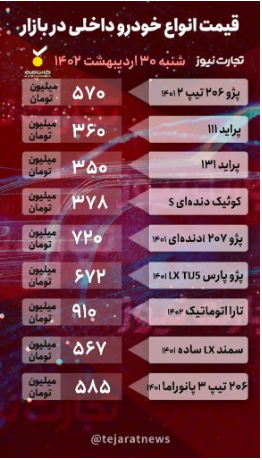 قیمت خودرو ۳۰ اردیبهشت ۱۴۰۲/ افزایش سردرگمی بازار خودروهای مونتاژی قیمت خودرو ۳۰ اردیبهشت ۱۴۰۲/ افزایش سردرگمی بازار خودروهای مونتاژی