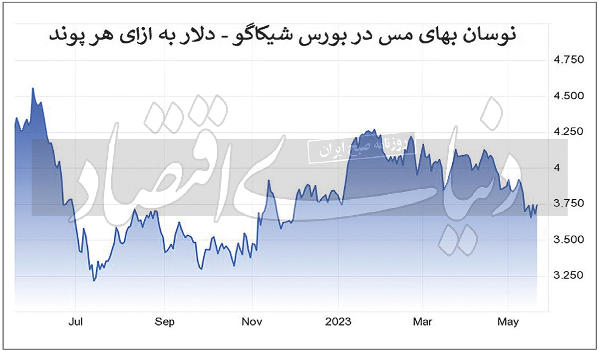 سرخوردگی فلز سرخ از داده‏‏‌های انقباضی