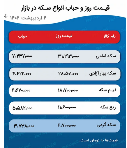 دستِ کوتاه سکه&zwnj;بازان از بازار کم رونق دلار