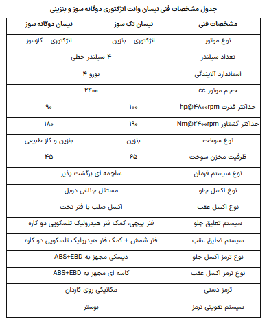 شرایط فروش فوری وانت نیسان دیزلی اعلام شد شرایط فروش فوری وانت نیسان دیزلی اعلام شد
