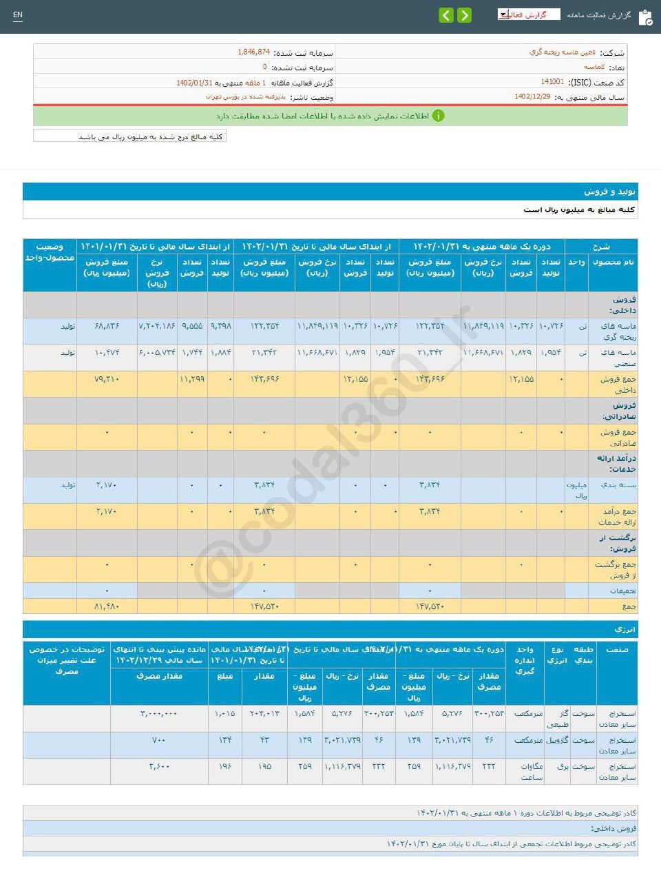 عملکرد خوب کماسه در فروردین ماه عملکرد خوب کماسه در فروردین ماه