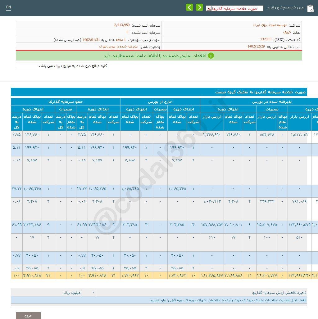 کروی در فروردین درآمد نداشت کروی در فروردین درآمد نداشت