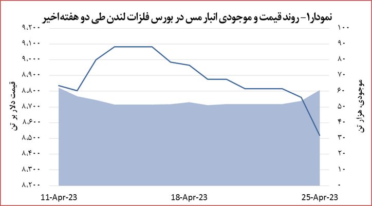 تورم بهاری بازار خودرو