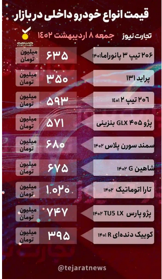 کاهش سطح معاملات در پی ریزش قیمت خودرو/ خودروهای باری پرطرفدار شدند کاهش سطح معاملات در پی ریزش قیمت خودرو/ خودروهای باری پرطرفدار شدند