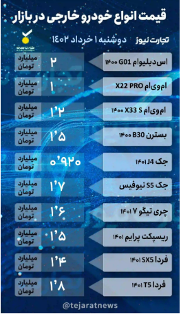 قیمت خودرو امروز ۱ خرداد ۱۴۰۲/ تارا اتوماتیک ۲۰ میلیون تومان ارزان شد قیمت خودرو امروز ۱ خرداد ۱۴۰۲/ تارا اتوماتیک ۲۰ میلیون تومان ارزان شد