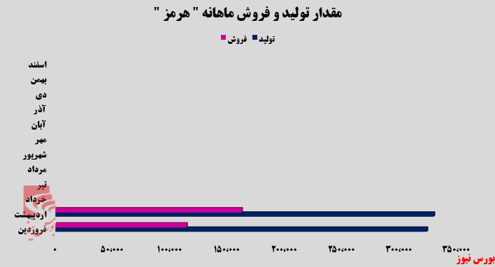درآمدهای صادراتی درآمدهای صادراتی