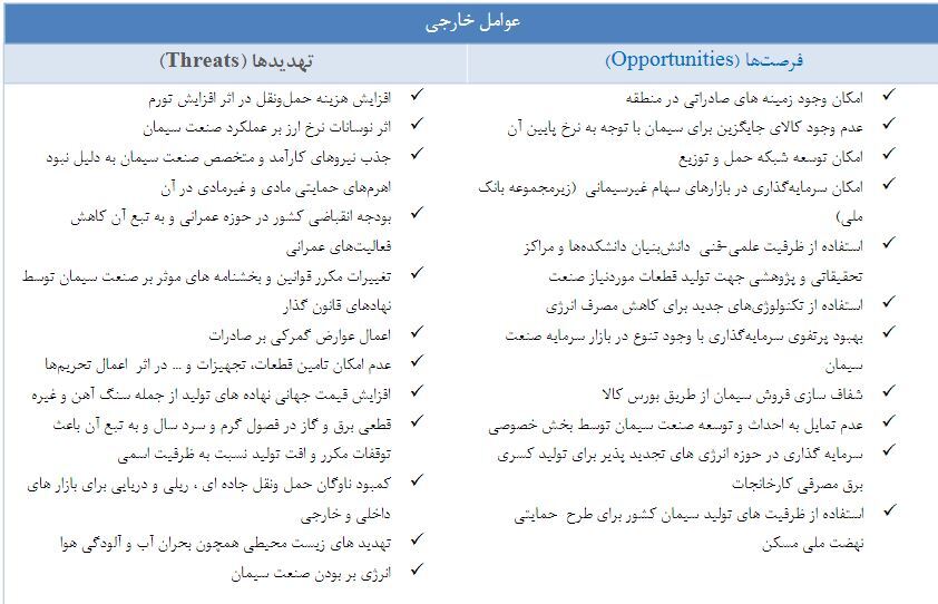 «سیدکو» به هر سهم ۱۸۵ تومان سود داد «سیدکو» به هر سهم ۱۸۵ تومان سود داد