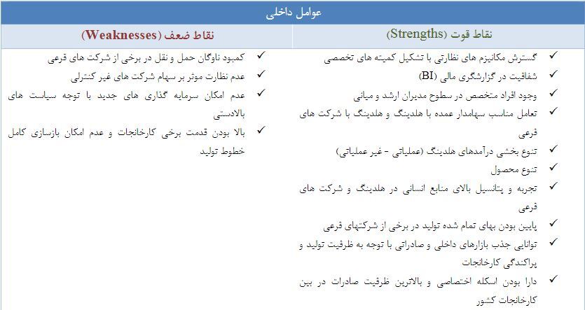 «سیدکو» به هر سهم ۱۸۵ تومان سود داد «سیدکو» به هر سهم ۱۸۵ تومان سود داد