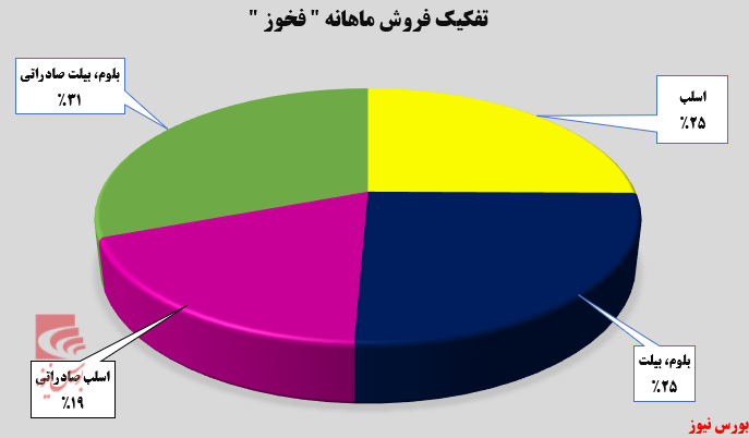 افزایش بیش از ۸۰ درصدی افزایش بیش از ۸۰ درصدی